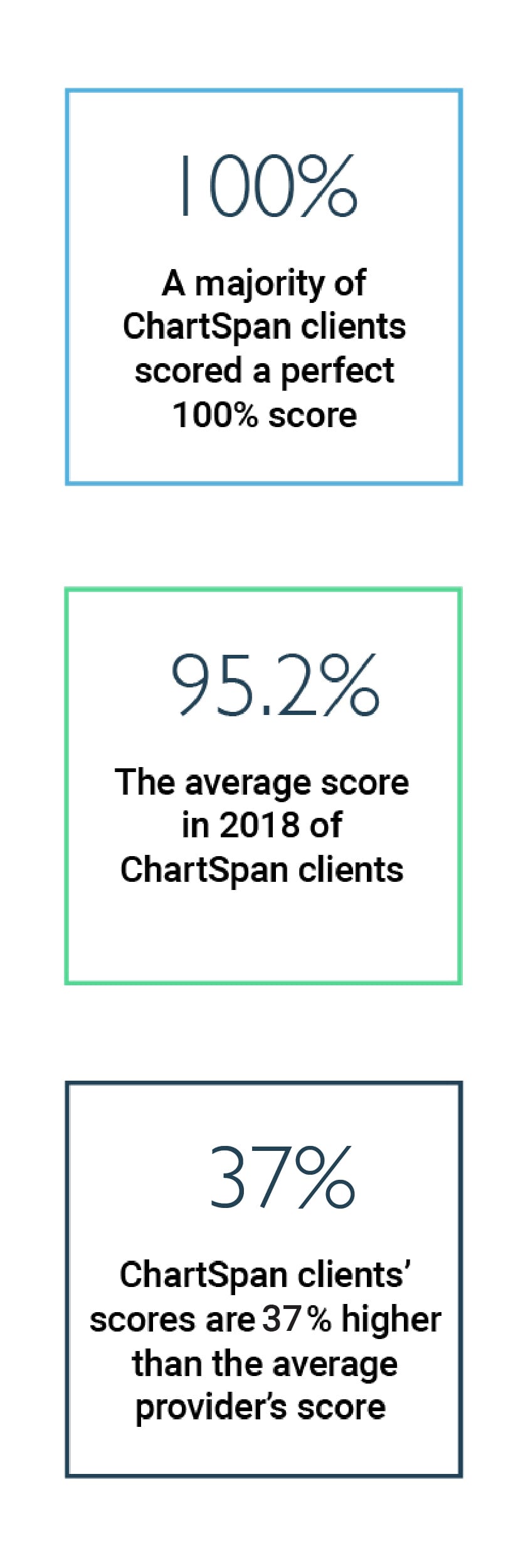 ChartSpan_MIPS-Stats-1-mobile ChartSpan_MIPS-Stats-1-mobile