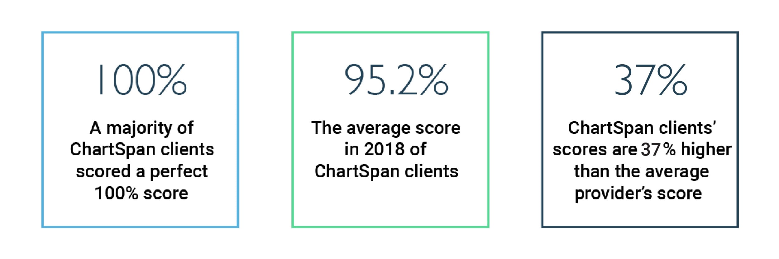 ChartSpan_MIPS-Stats-1 ChartSpan_MIPS-Stats-1