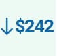 ChartSpan_reduced-healthcare-cost