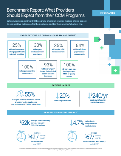 what to expect from chronic care management what to expect from chronic care management