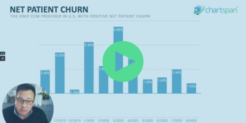 What is Net Patient Churn?