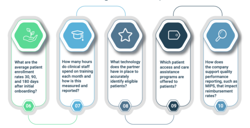 Why Physicians Are Failing at CCM